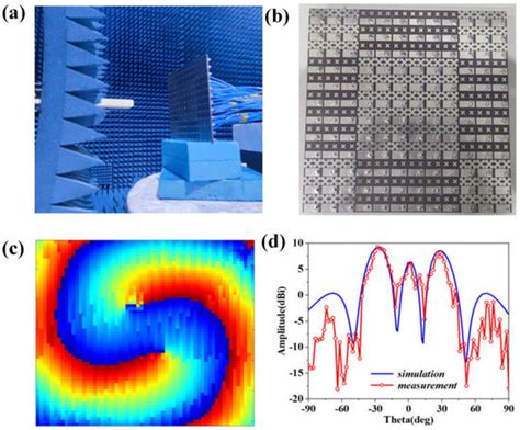 Materials | Special Issue : Metamaterials and Metasurfaces ...