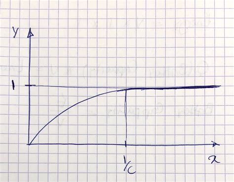 Image result for Functions That Have Limits