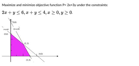 Image result for Minimize Objective Function