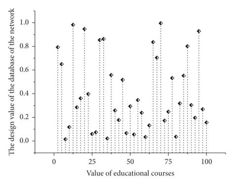 Computer Database Computer Network Design 的图像结果