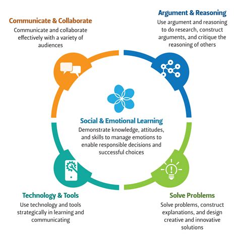 Image result for Competency Based Course Suggestion