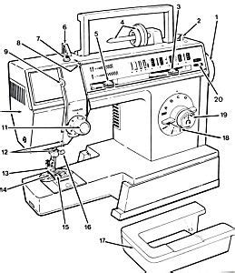 Image result for Singer Sewing Machine Operating Manuals 4530C