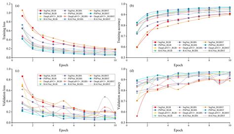 Evaluation of Decision Fusions for Classifying Karst Wetland Vegetation ...