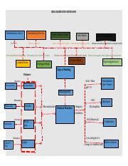 Biochemistry MindMap 的图像结果