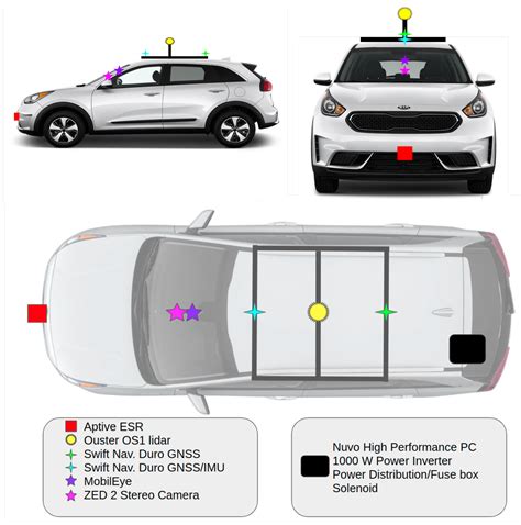 Development of an Energy Efficient and Cost Effective Autonomous ...
