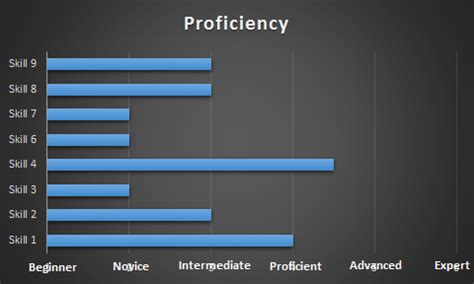 How to Create Numerical Values Chart 的图像结果