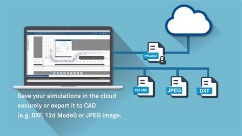 Image result for Using Auto Turn