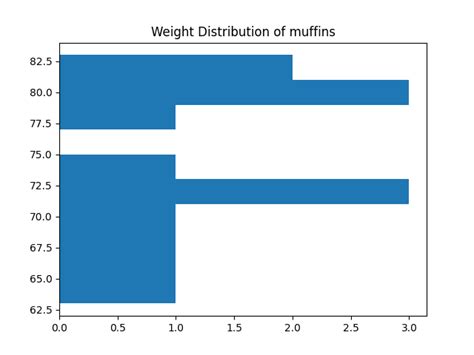 Data Visualization using Matplotlib Solutions - Informatics Practices ...