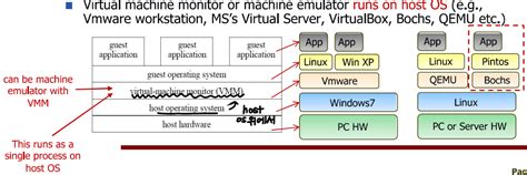 Operating System Block Diagram 的图像结果