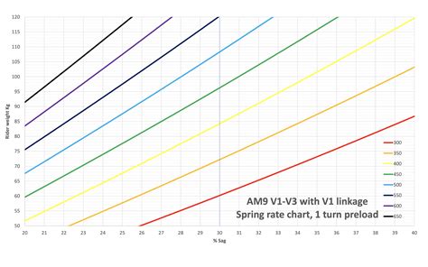 Image result for Variable Rate Coil Spring