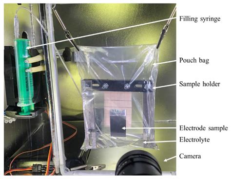 Comparison of an Experimental Electrolyte Wetting of a Lithium-Ion ...