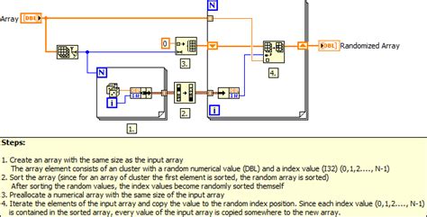 Image result for How to Randomize an Array without Repeats JavaScript