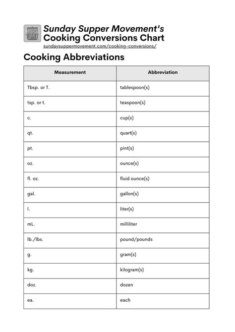 Cooking Measurements and Conversions