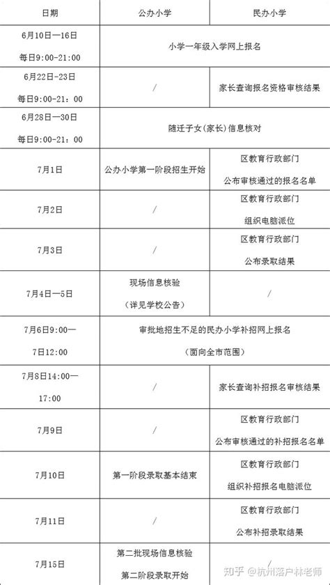 杭州入学积分3月1日开始申请，你的积分材料准备好了吗？ - 知乎
