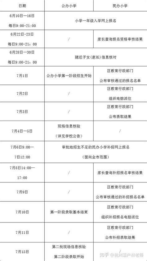 杭州最强民办小学入学指南来了 - 知乎