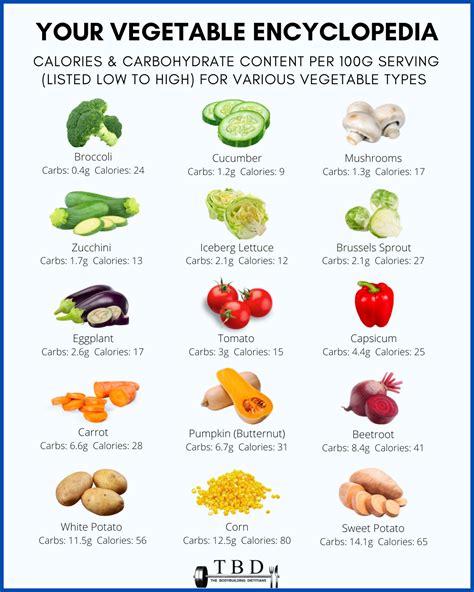 Vegetables That Are Carbohydrates