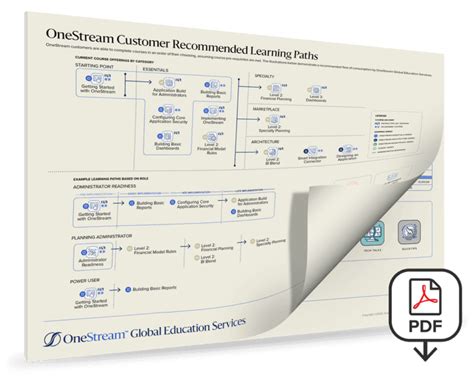One Stream Software Training 的图像结果
