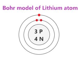 Lithium Bohr Model - How to draw Bohr diagram for Lithium(Li) atom
