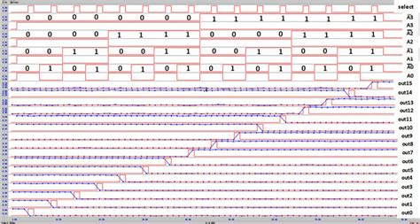 Image result for 4-Bit Decoder