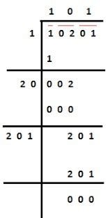 How to find the square root of 10201 by long division method?? pz show ...