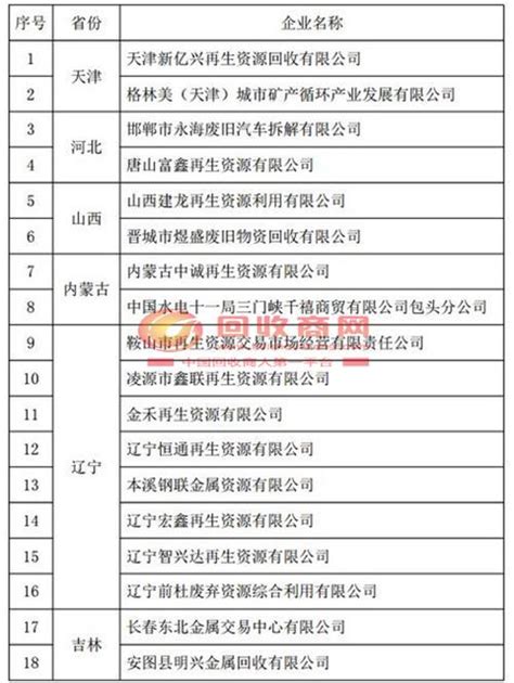 符合《废钢铁加工行业准入条件》企业名单(第十批)公布__上海有色网