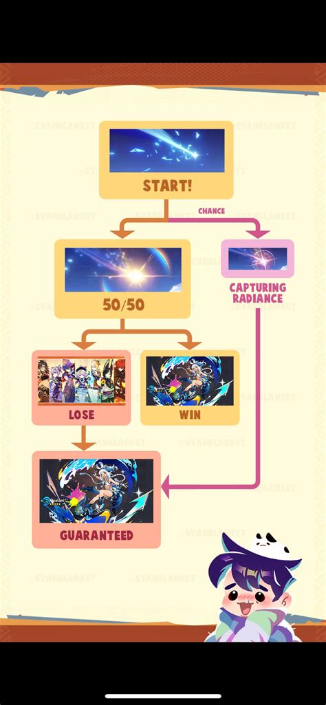 Capturing Radiance Pity System Mechanic Genshin Impact | HoYoLAB
