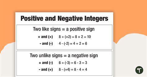 Image result for Positive Integers Example