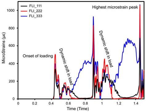 Hybrid Biomechanical Design of Dental Implants: Integrating Solid and ...