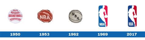 NBA Logo Evolution 的图像结果