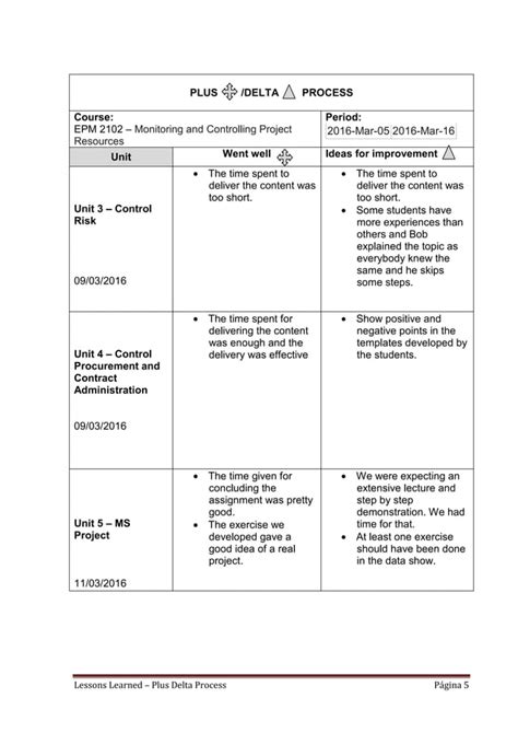 Image result for Lessons Learned Case Study