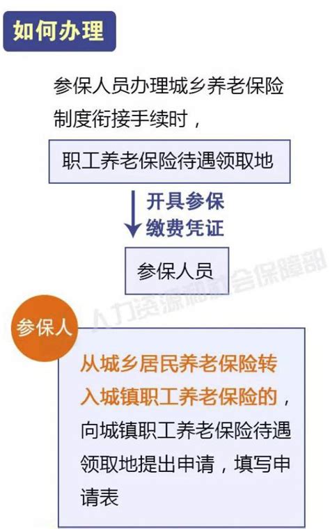 图解养老保险跨省、跨地区、跨制度转移接续-广东省人力资源和社会保障厅