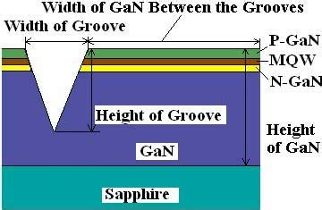 LED Chip Pattern 的图像结果