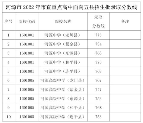 安徽二本院校排名最新及录取分数线一览表（2022考生参考）
