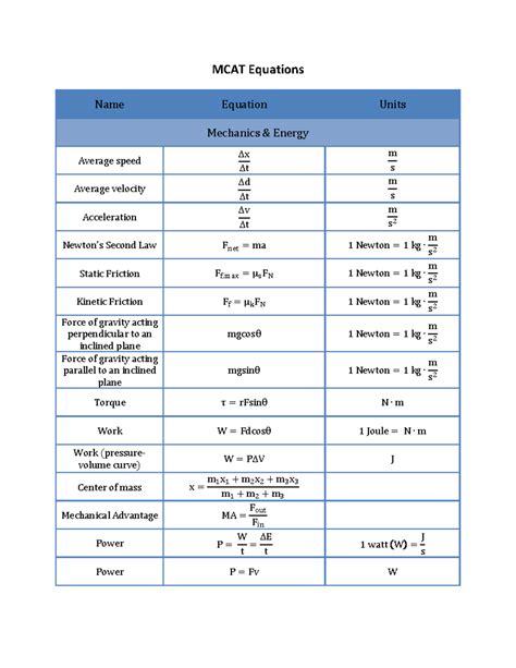 Equations sheet for mcat - MCAT Equations Name Equation Units Mechanics ...