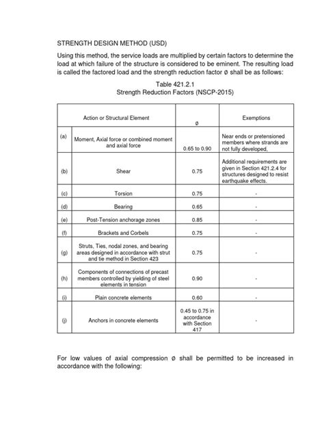 Image result for How to Calculate Support Design Strength
