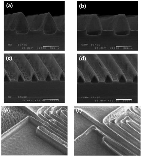 Etching Chemistry Process Optimization of Ethylene Diluted with Helium ...