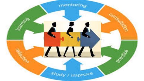 Training initiative by MNCs