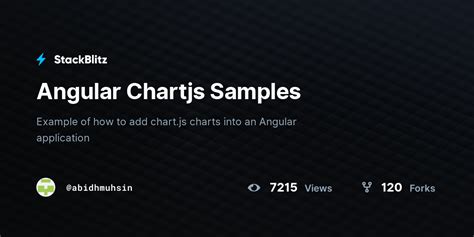 Image result for Angular Chart.js Example