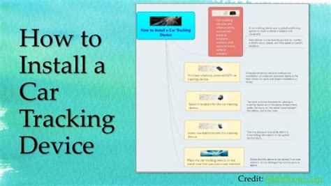 Image result for How to Install Tracking Device