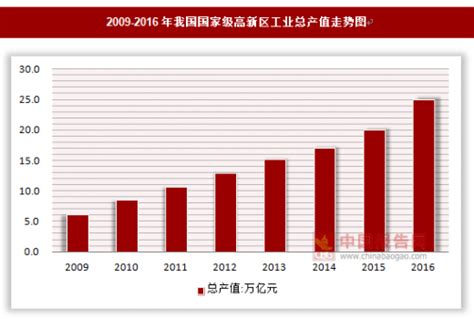 2022年中国旅游行业季度旅游人次、旅游收入以及出游半径情况统计_观研报告网