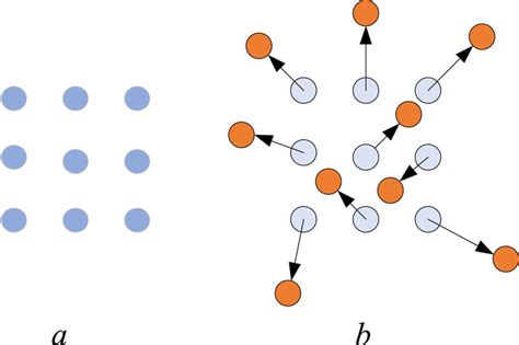 Image result for Convolution in Sampling