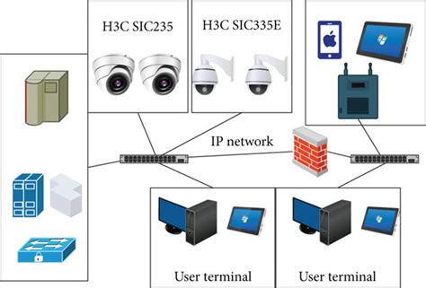 Network System 的图像结果