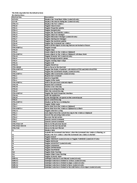 Image result for AutoCAD Command Line