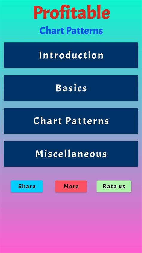 Image result for Download Chart Pattern