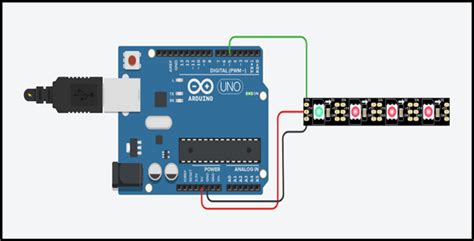 NeoPixel Strip Animation Python 的图像结果