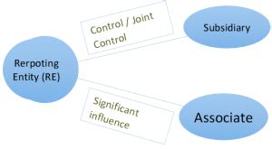 Ind AS 24 – Related Party Disclosures