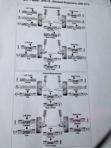 Image result for TDI Alignment Chart