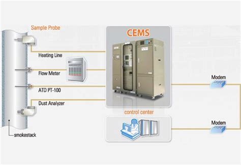 WasmanPro Environmental Solutions LLP