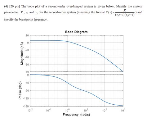 Image result for Second Order Bode Plot
