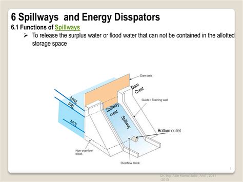 Difference Between Spillway And Weir at Katherine Roosa blog